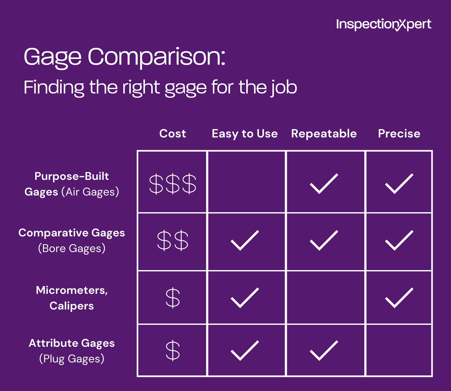Choosing the Right Precision Gage Here's the Long and the Short of It